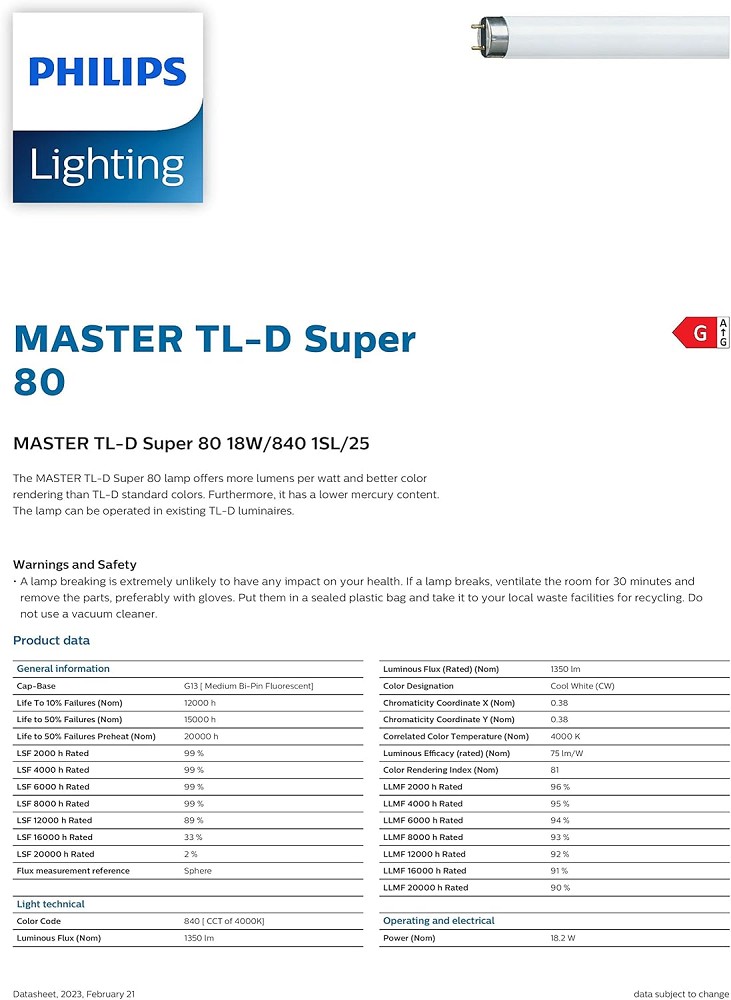Leuchtröhre Philips Master 18 W/840m